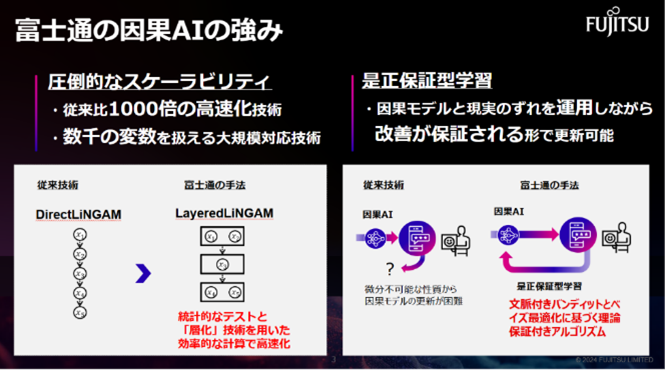 富士通の因果AIの強み