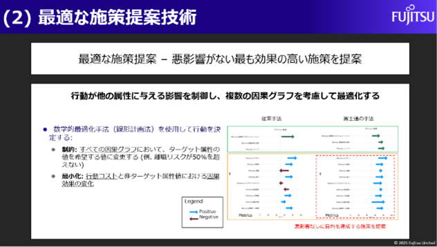 最適な施策提案技術