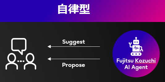 AIエージェント