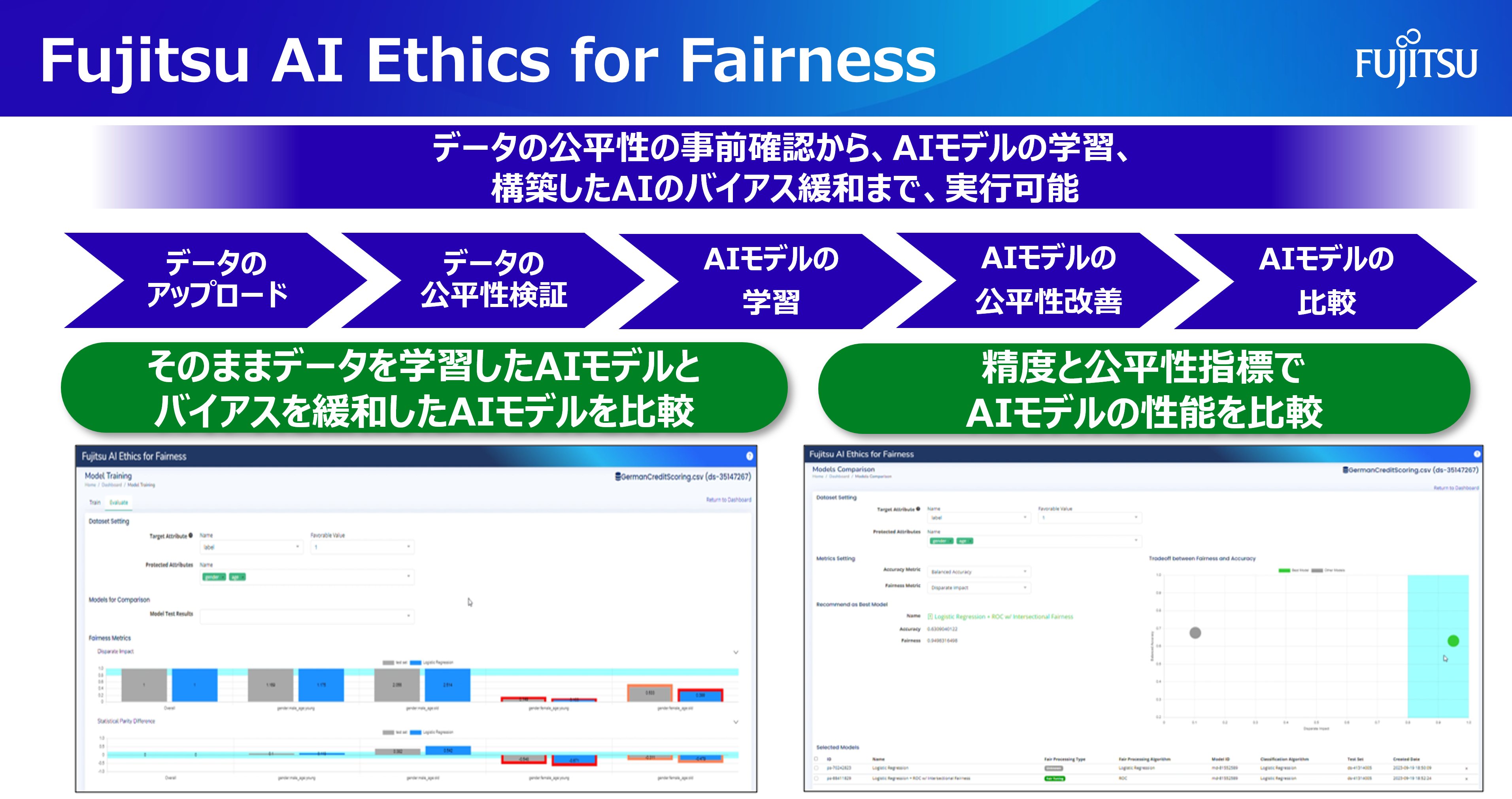 Fujitsu AI Ethics for Fairness