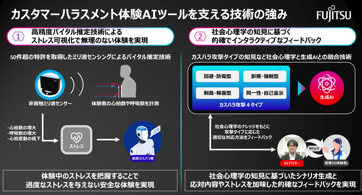 カスタマーハラスメント体験を通じた教育を可能にする技術