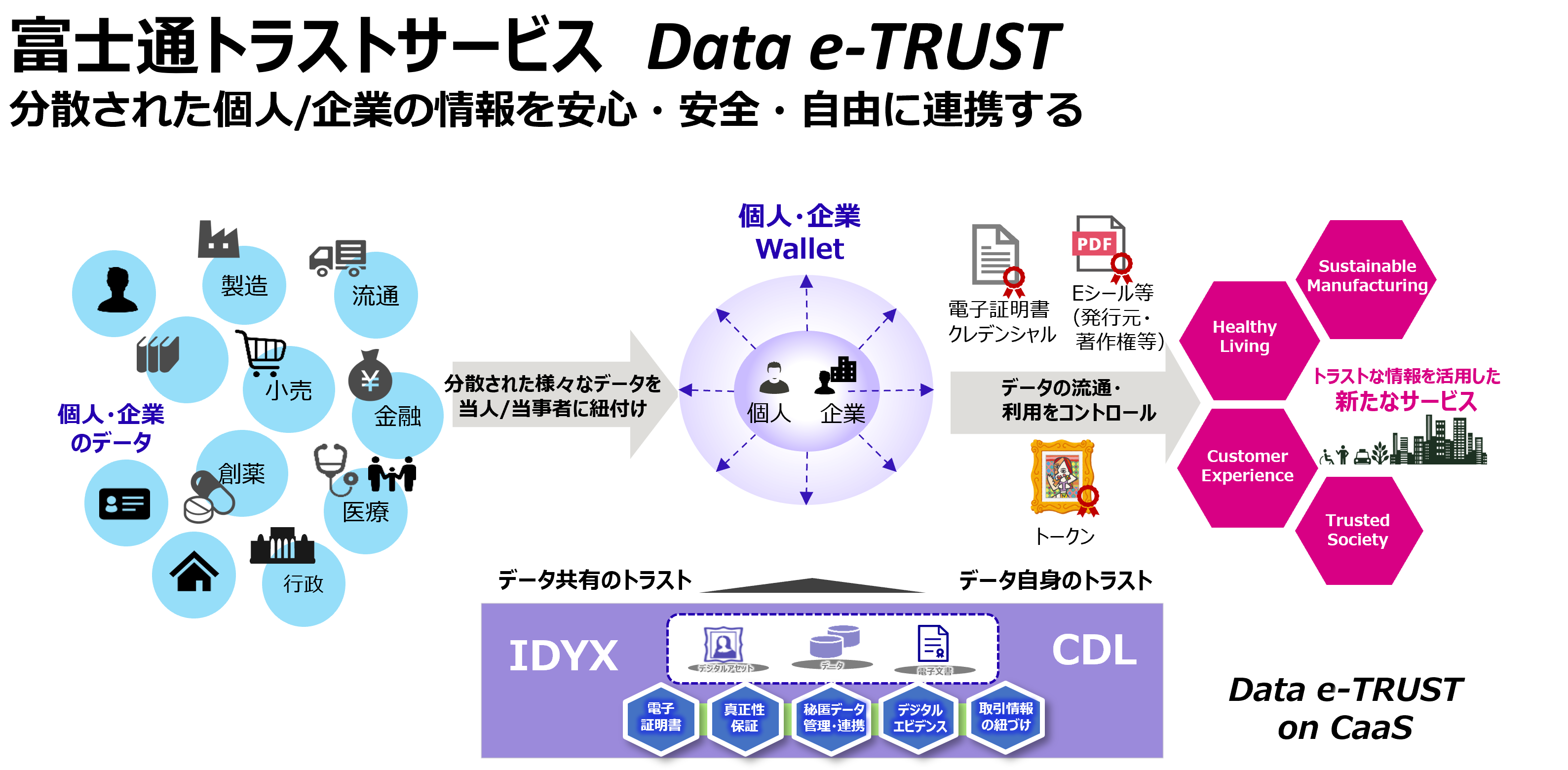 Data e-TRUST概要図