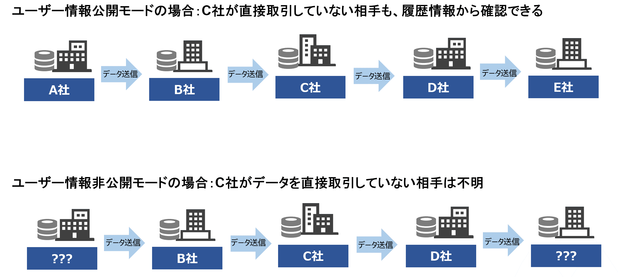情報公開モードの例