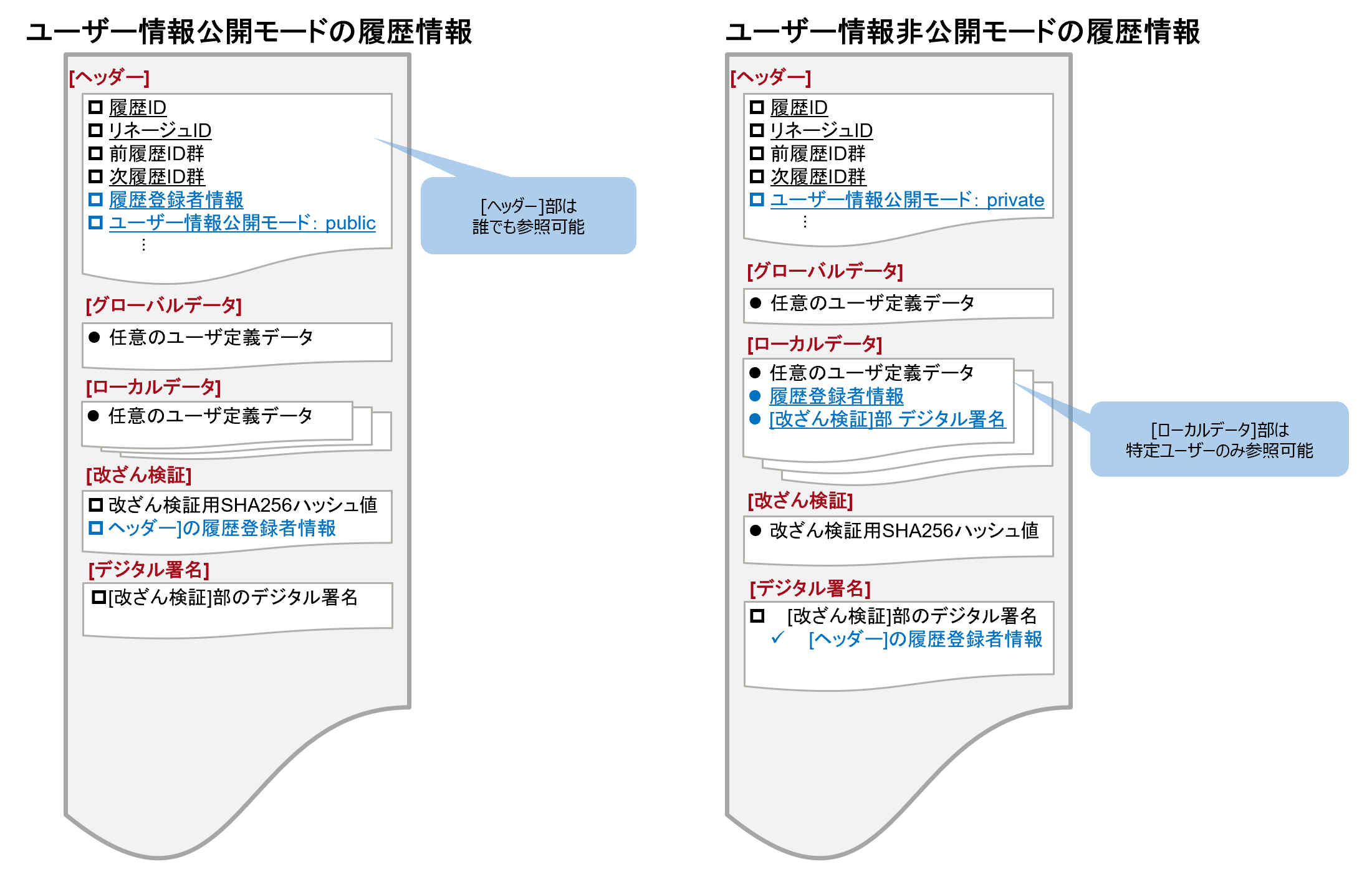 情報公開モード