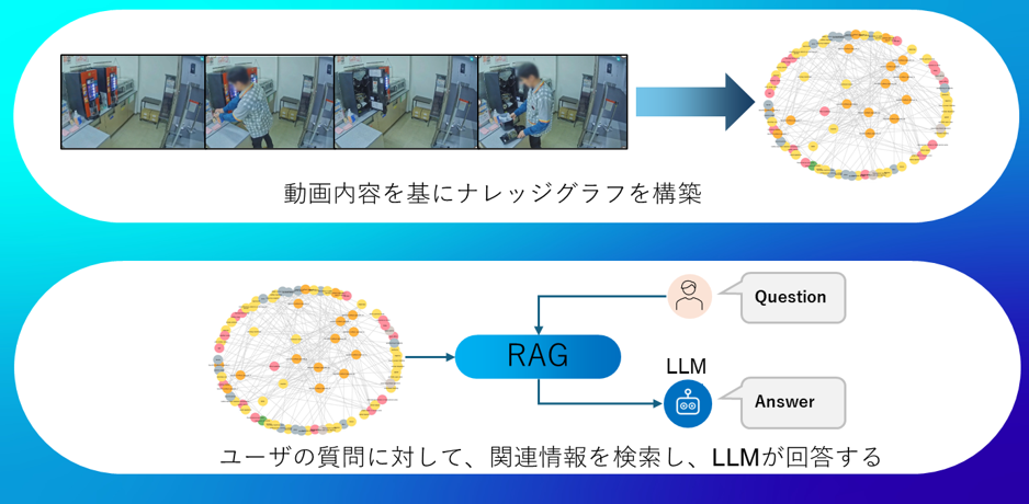 Field Work as a Knowledge