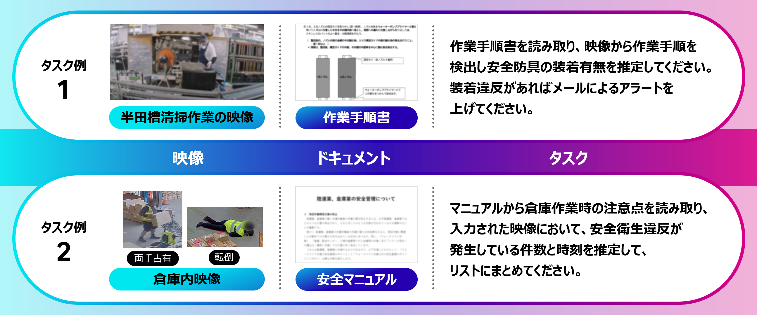 ユースケース