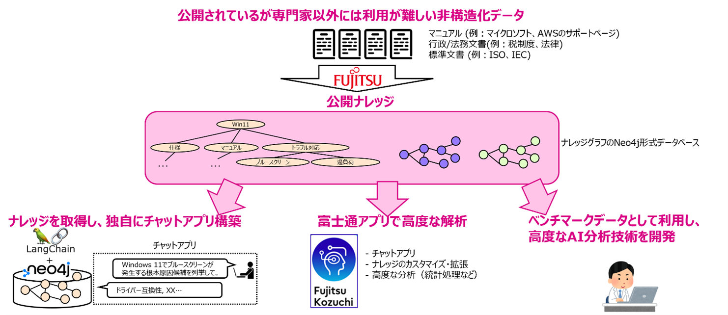 (画像に書かれているテキスト)