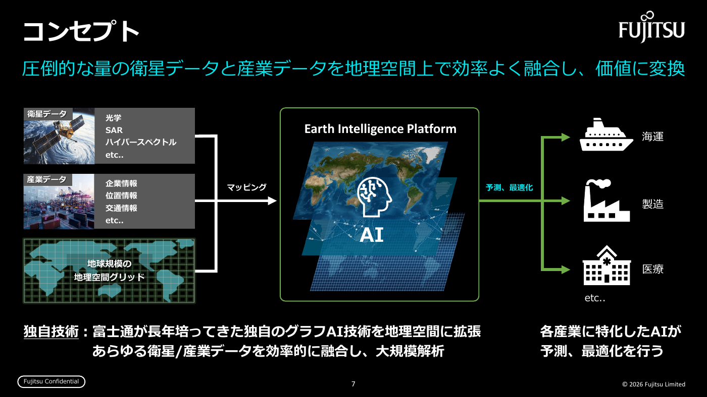 衛星データ、産業データ、地理空間グリッドをマッピングし、Earth Intelligence Platform 上で価値へ変換