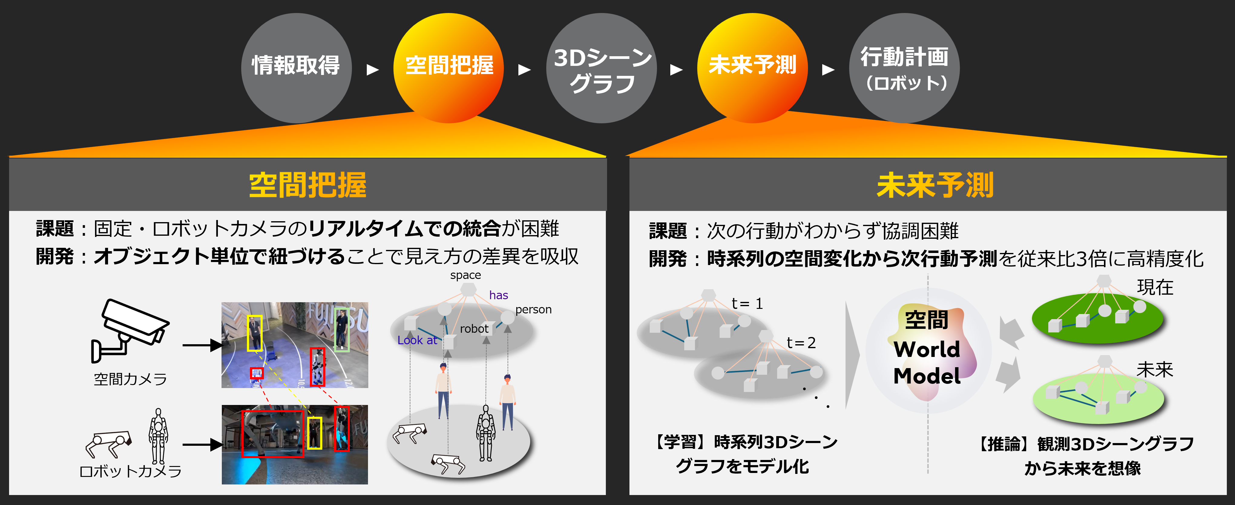 SpatialWorldModel_02