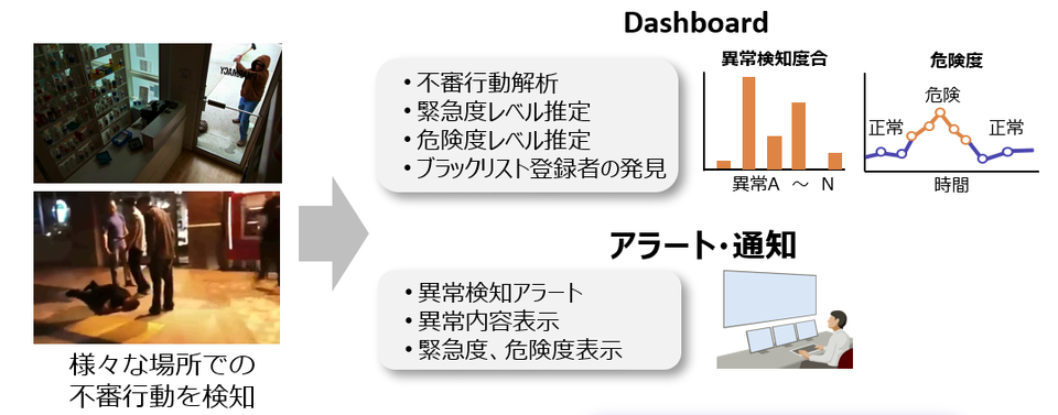 利用イメージ