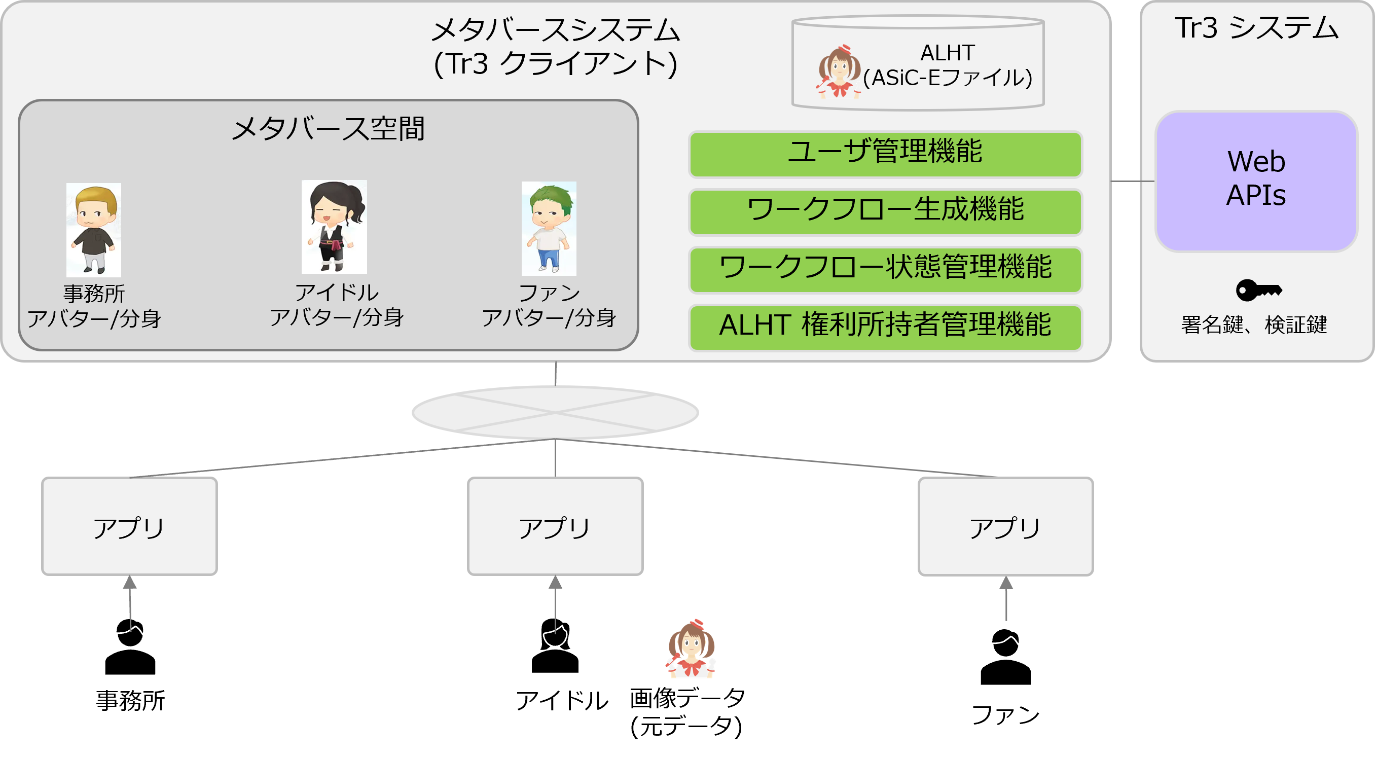 シナリオ概要