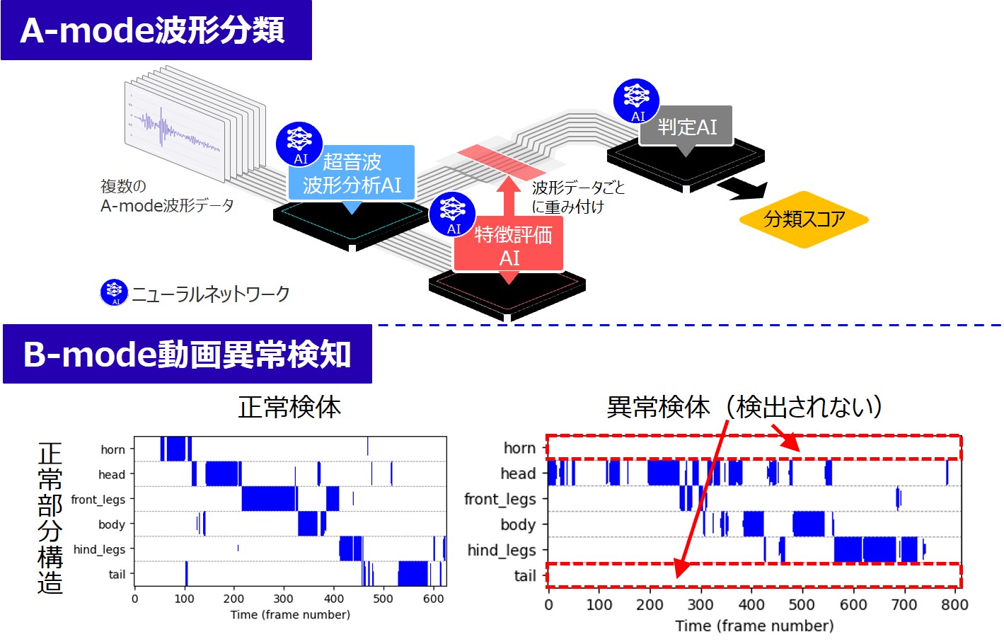 利用シーン