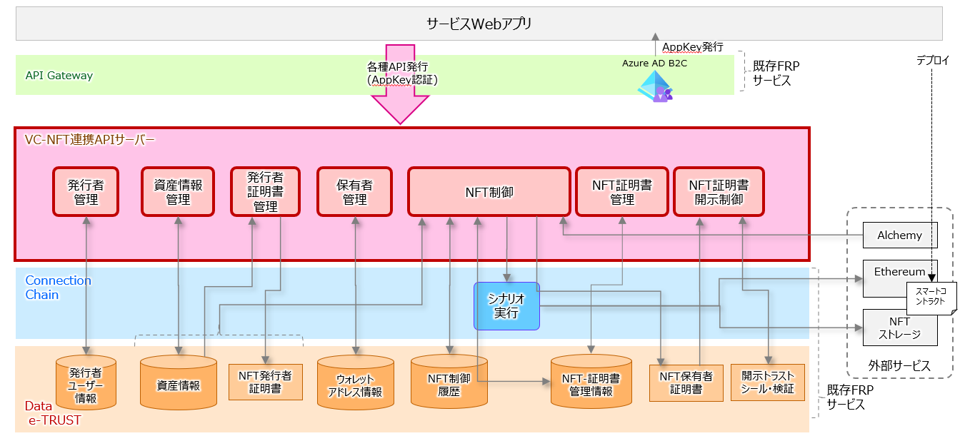 ユーザマニュアル - VC-Token Federation Documents - Fujitsu Research Portal